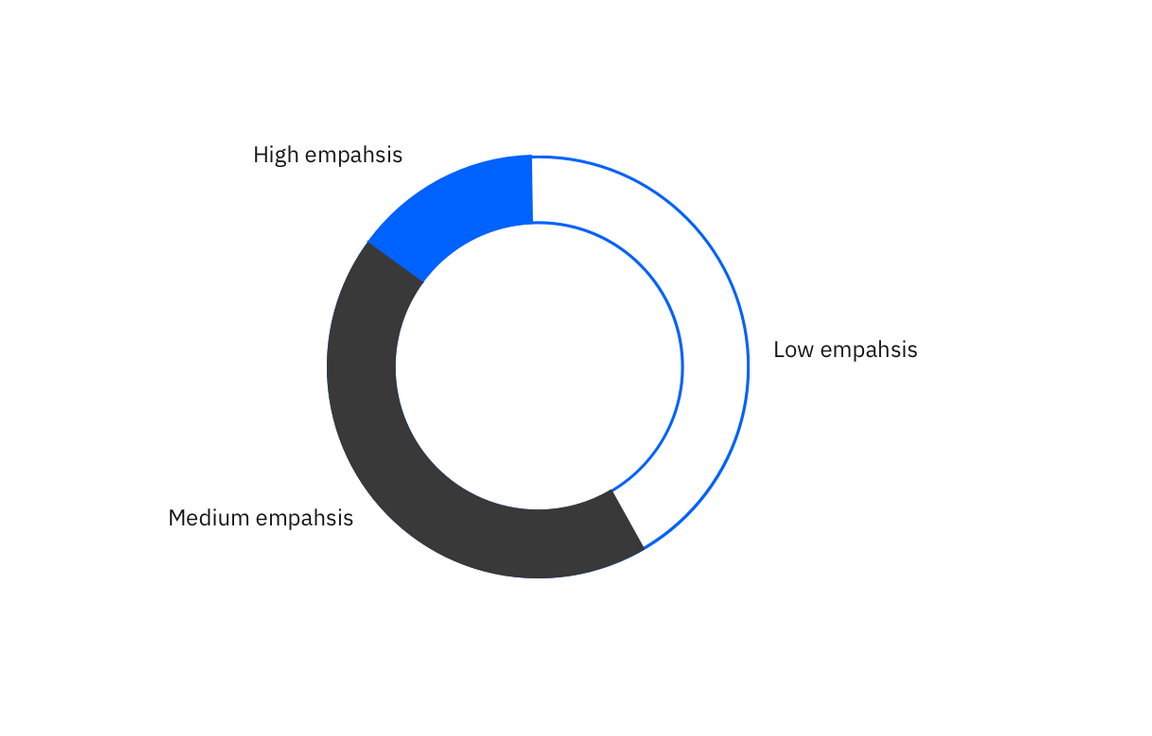 Include something about contrast rationale, people have been bitching about lack of contrast between primary and secondary.